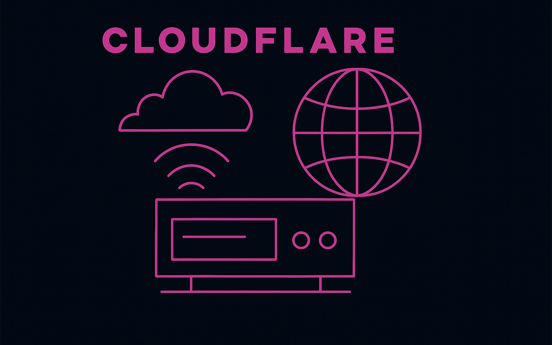 Cloudflare certificate